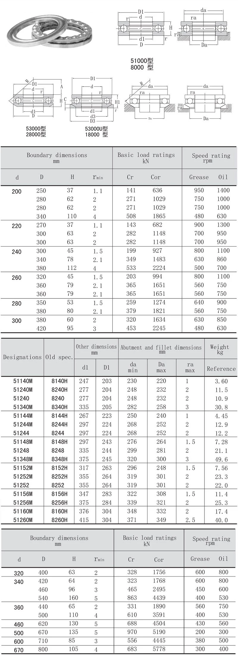 Cheap Imports High Precision Miniature Thrust Ball Bearing F4-10m 4X10X4mm Brass Cage Accept Custom The High Quality