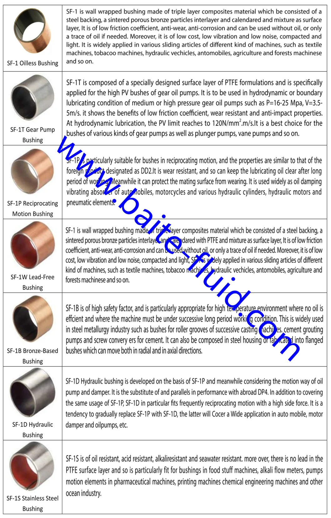 Metal Polymer Self Lubricating Composite Bearings