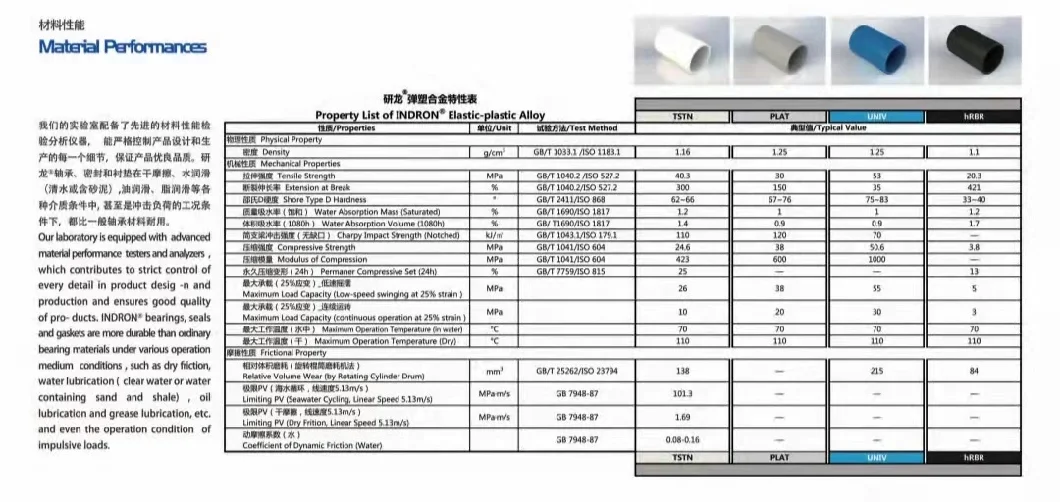 Elastomeric Polymer Alloy Composites for Hydro-Turbin Bearing