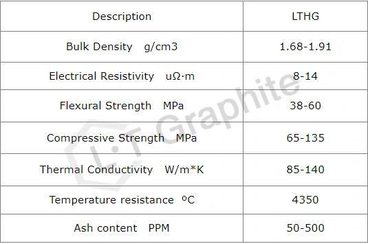 Dry-Running / Oil-Less Carbon Graphite Bearings for Magnetic Mixers in Pharmaceutical Industry