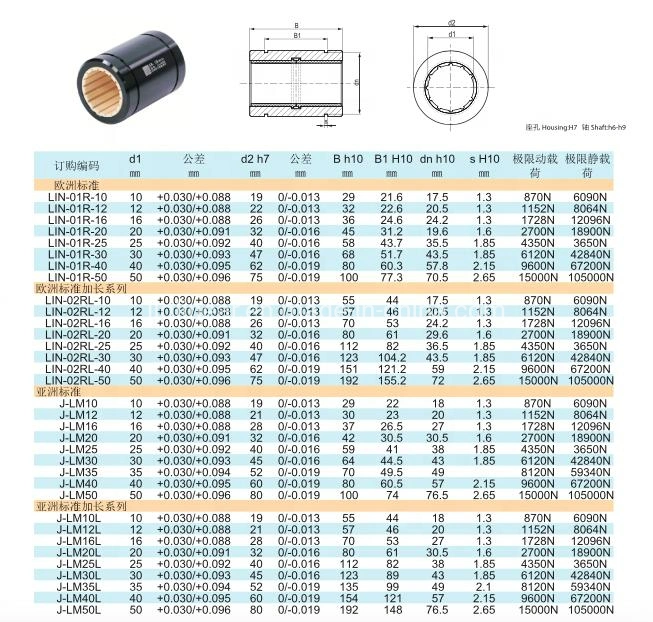 Easy Replacement Polymer Bushing Bearing Oilless Plastic Linear Bearing Rjum-01-10 Rjum-01-12 Rjum-01-16 Rjum-01-20 Rjum-01-25